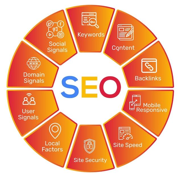 دیجیتال مارکتینگ